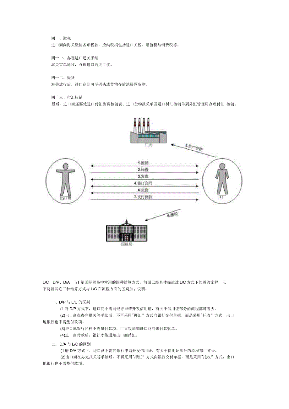 国际贸易流程以及四种国际结算方式LC、DP、DA、TT的区别_第4页