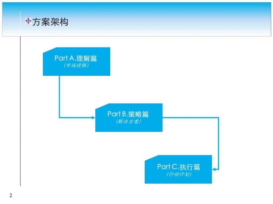 南山婴幼儿奶粉 公关传播建议方案_第2页