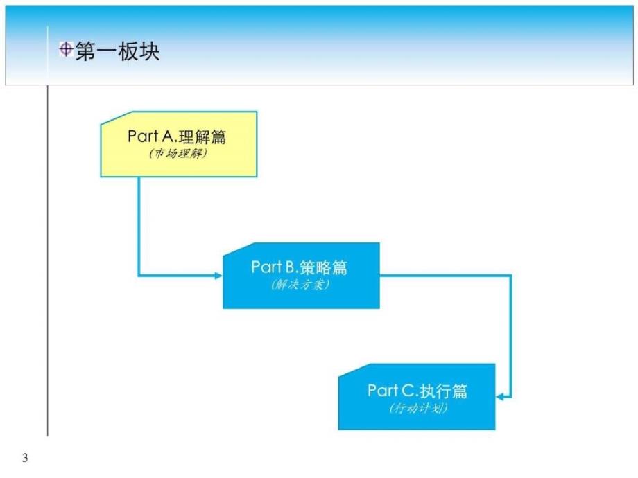 南山婴幼儿奶粉 公关传播建议方案_第3页