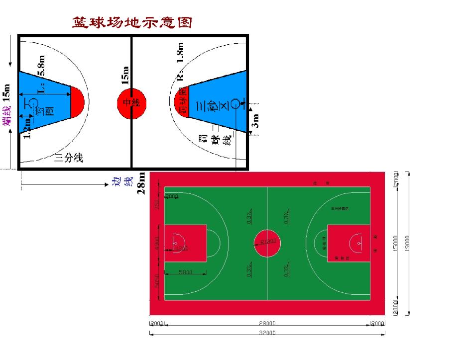 《篮球完整教学课件》_第3页