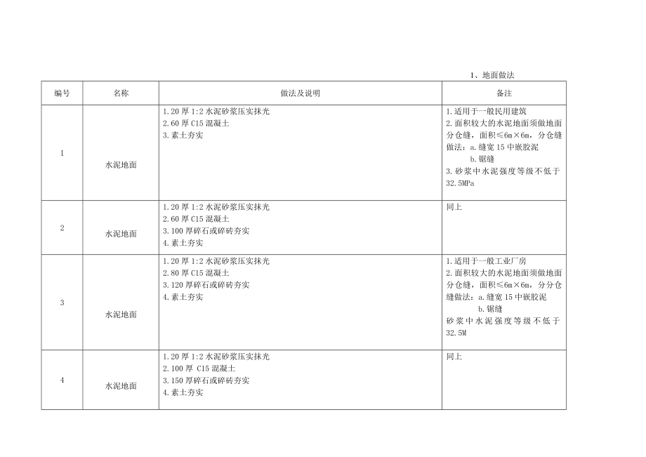 苏J01-2005(图集)_第3页