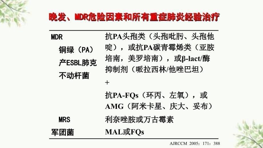 HAP施毅ppt课件_第5页