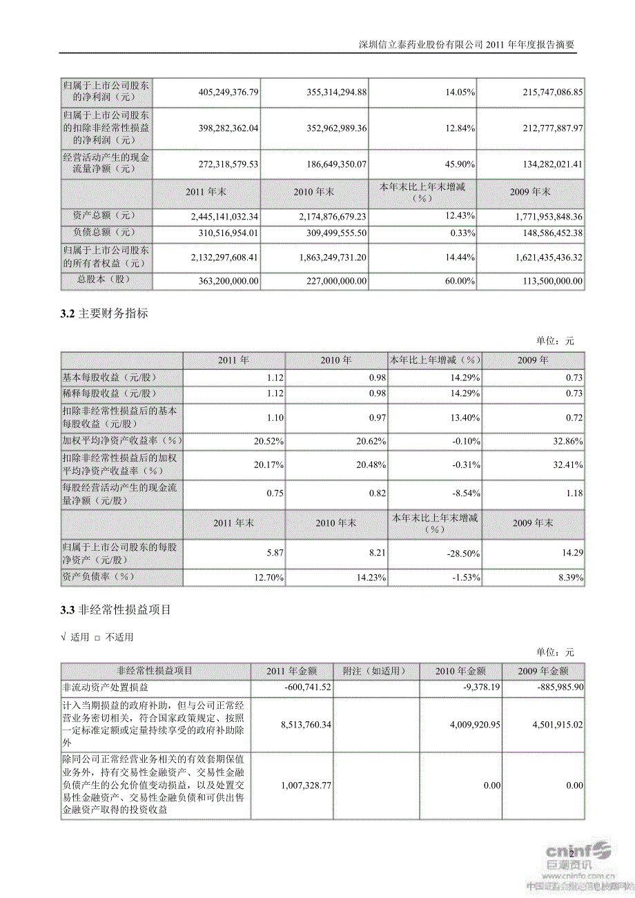 信立泰报告摘要_第2页