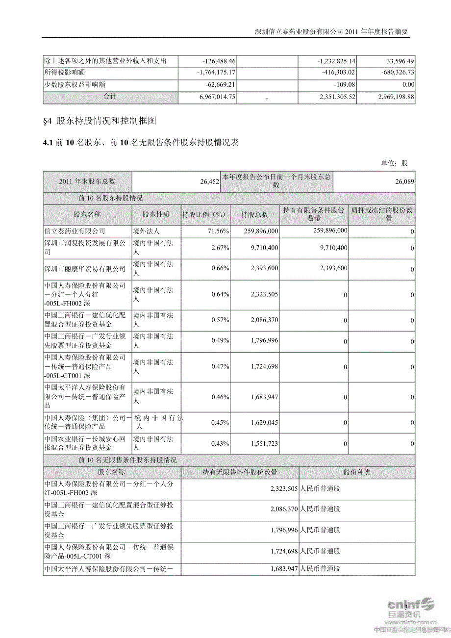 信立泰报告摘要_第3页