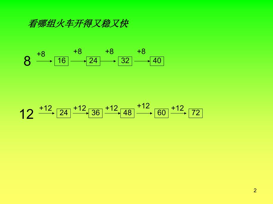 乘法的初步认识复习课ppt课件_第2页