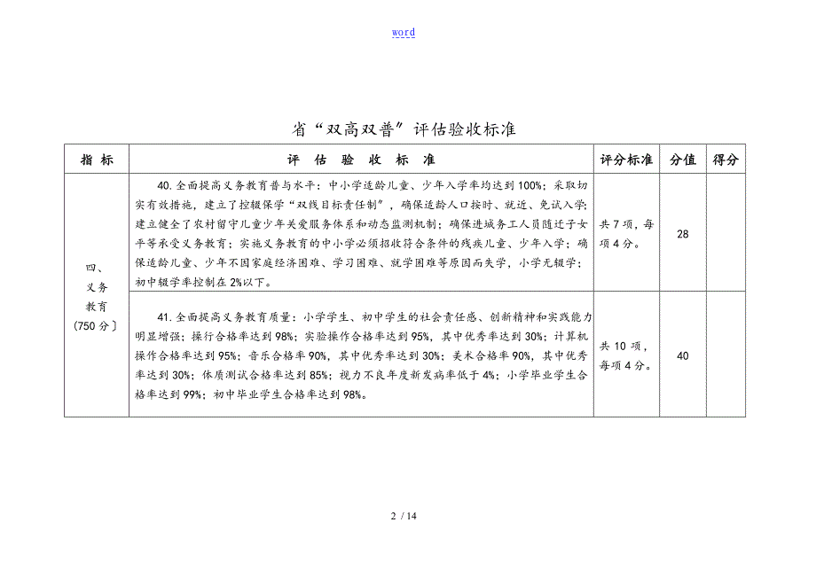 陕西省双高双普评估验收实用标准(正式)_第2页