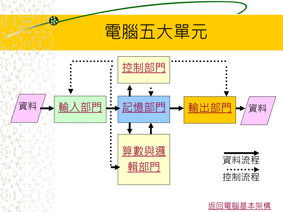 电脑工作原理_第4页