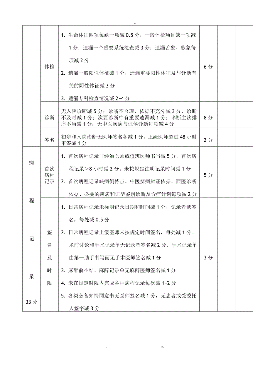 住院病历评分表_第2页