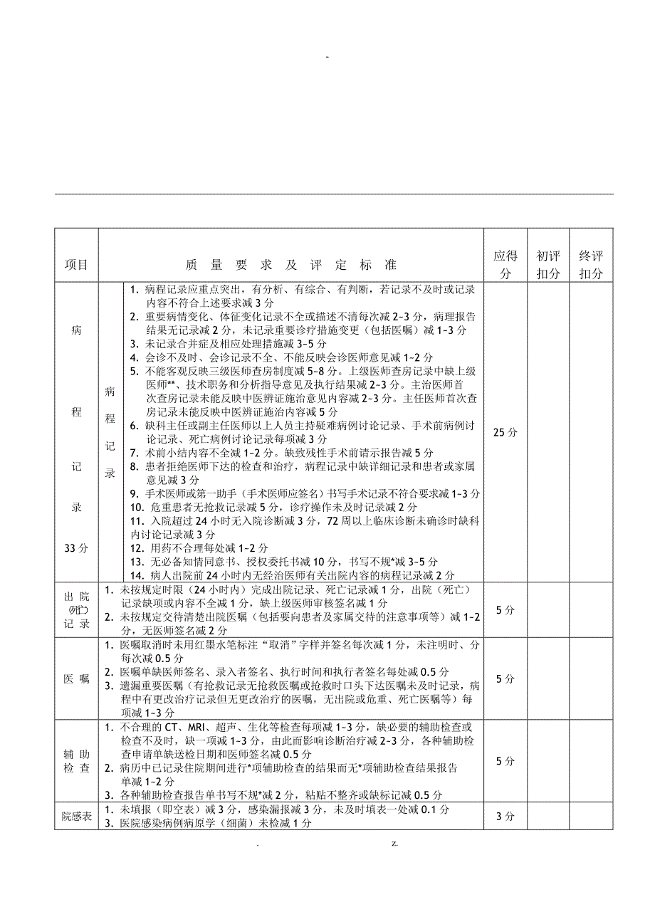 住院病历评分表_第3页