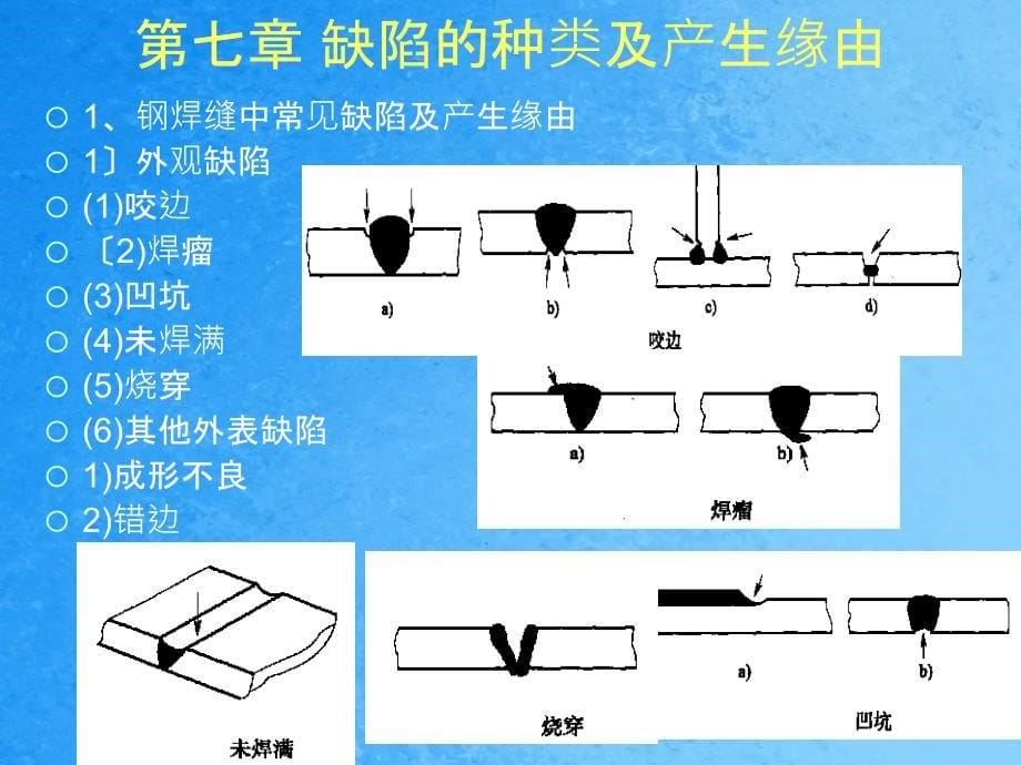 无损检测概论ppt课件_第5页