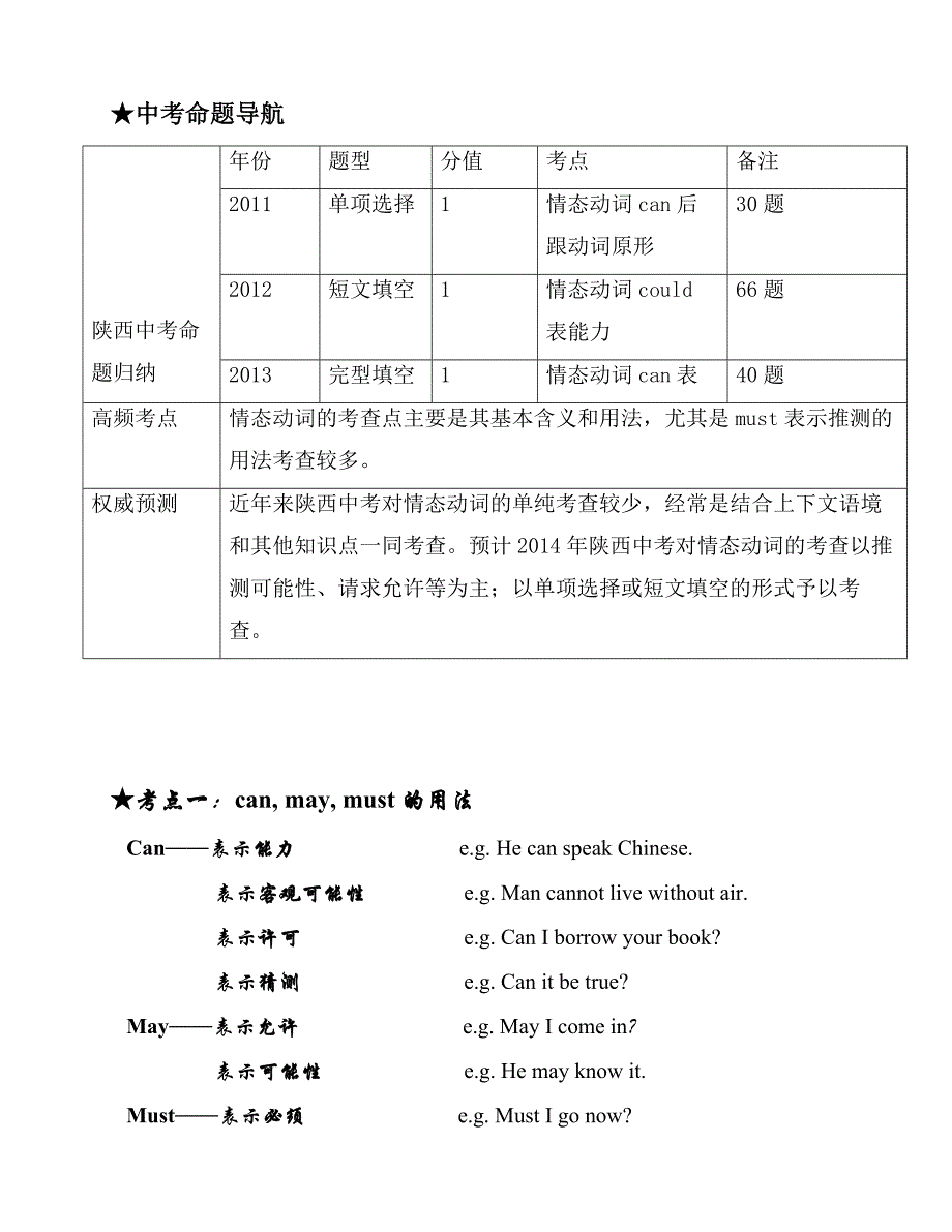 初中情态动词总结_第2页