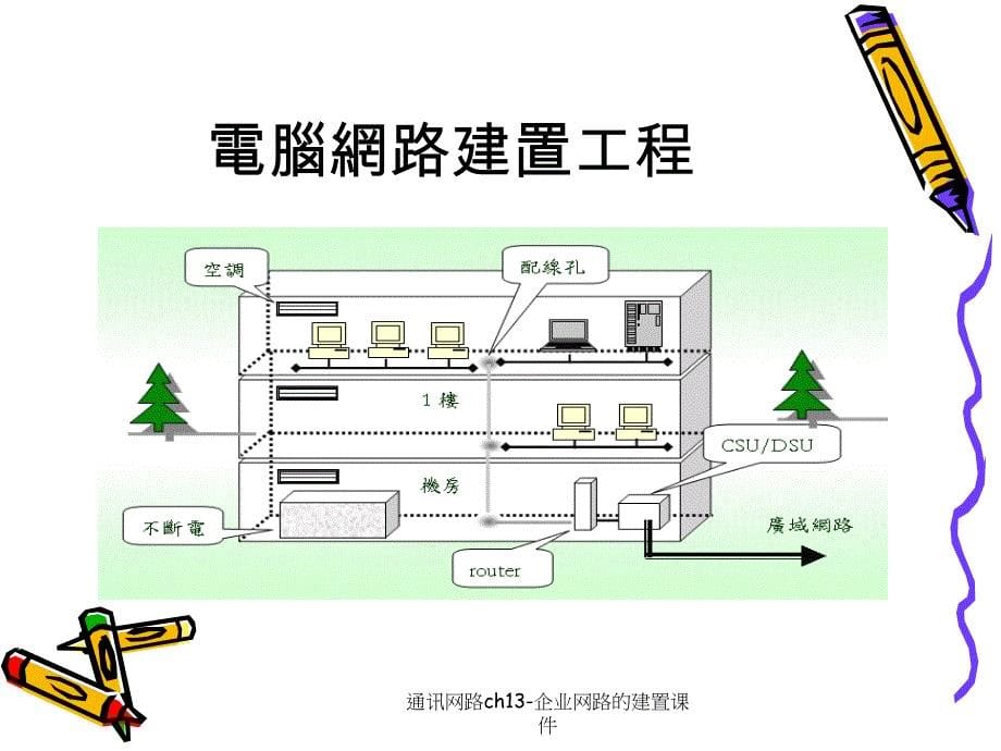 通讯网路ch13-企业网路的建置课件_第5页