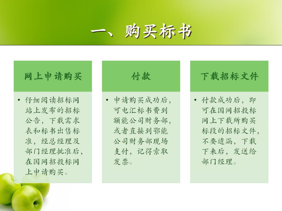 《商务流程培训》PPT课件.ppt_第3页