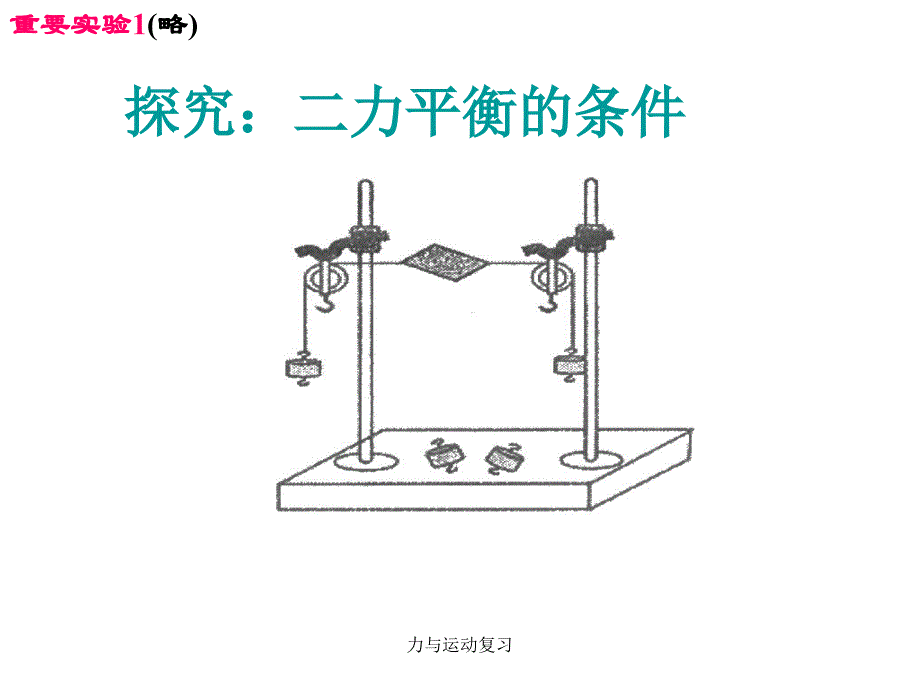 力与运动复习课件_第2页