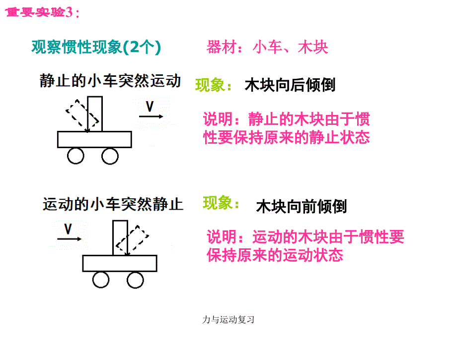 力与运动复习课件_第4页