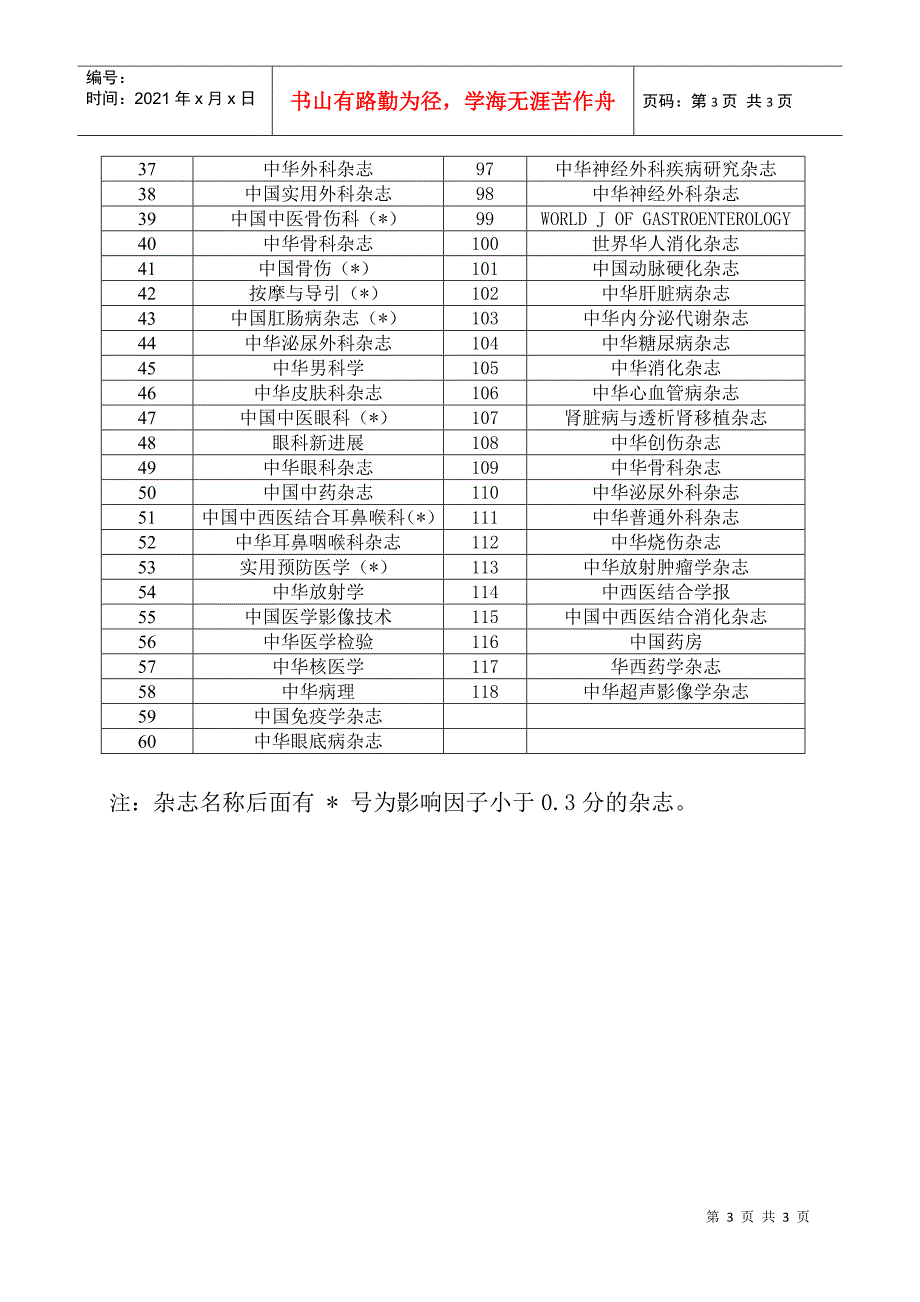 成都中医药大学附属医院四川省中医医院关于医院报帐专业学术期刊_第3页