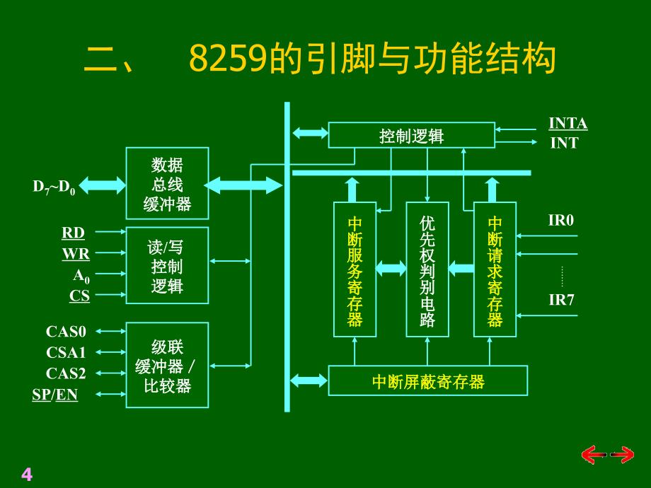 可编程中断控制器A_第4页