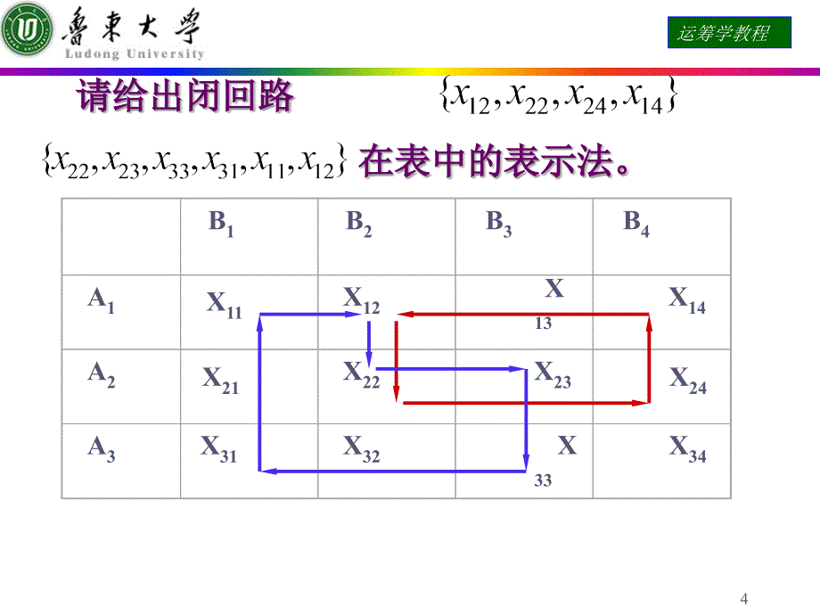 运筹学课件解的最优性检验_第4页