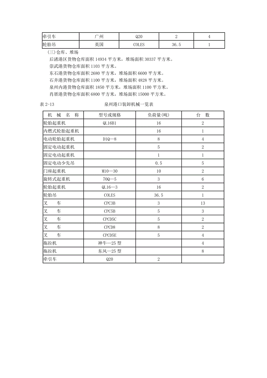 (精品)泉州港港口设施_第3页