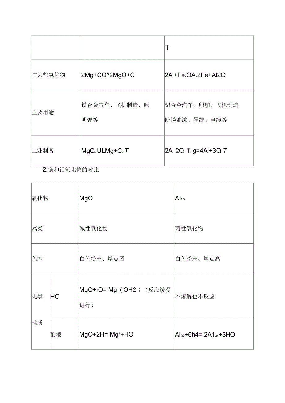 高三化学一轮复习镁铝知识点及练习题词(有答案)_第3页