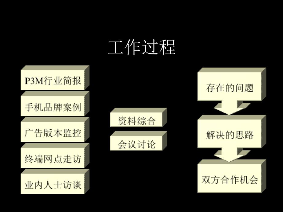 南方高科品牌价值驱动力提升建议暨南方高科广告传播合作建议_第2页