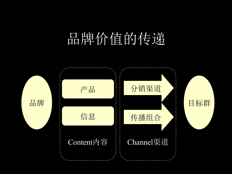 南方高科品牌价值驱动力提升建议暨南方高科广告传播合作建议_第4页