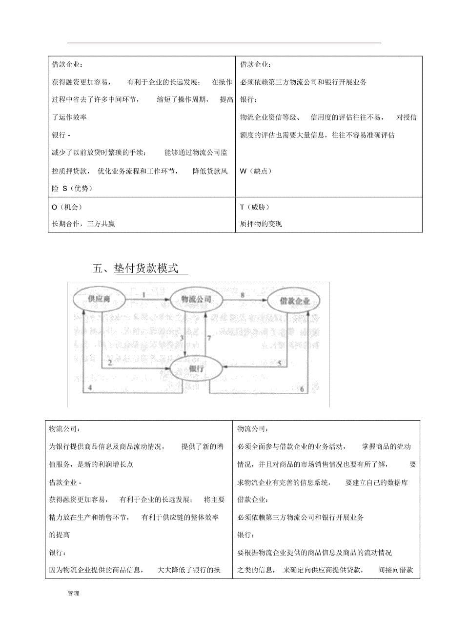 现代物流的管理7种金融模式_第5页