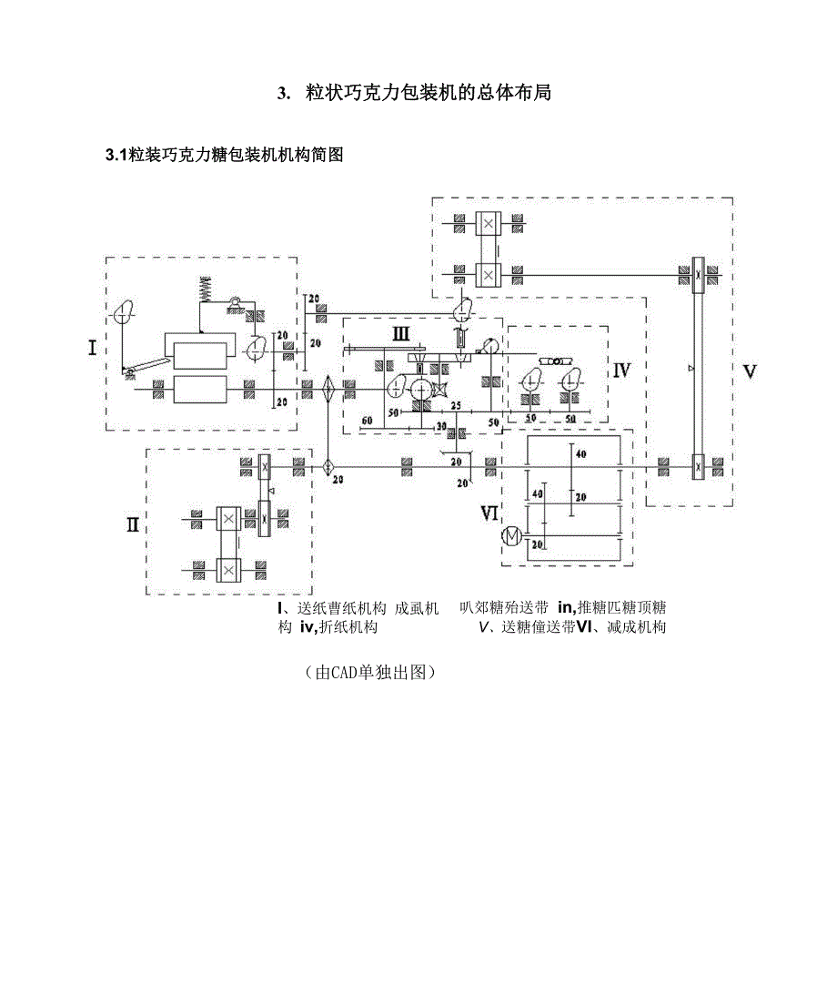 机械原理课程设计巧克力糖自动包装机_第4页