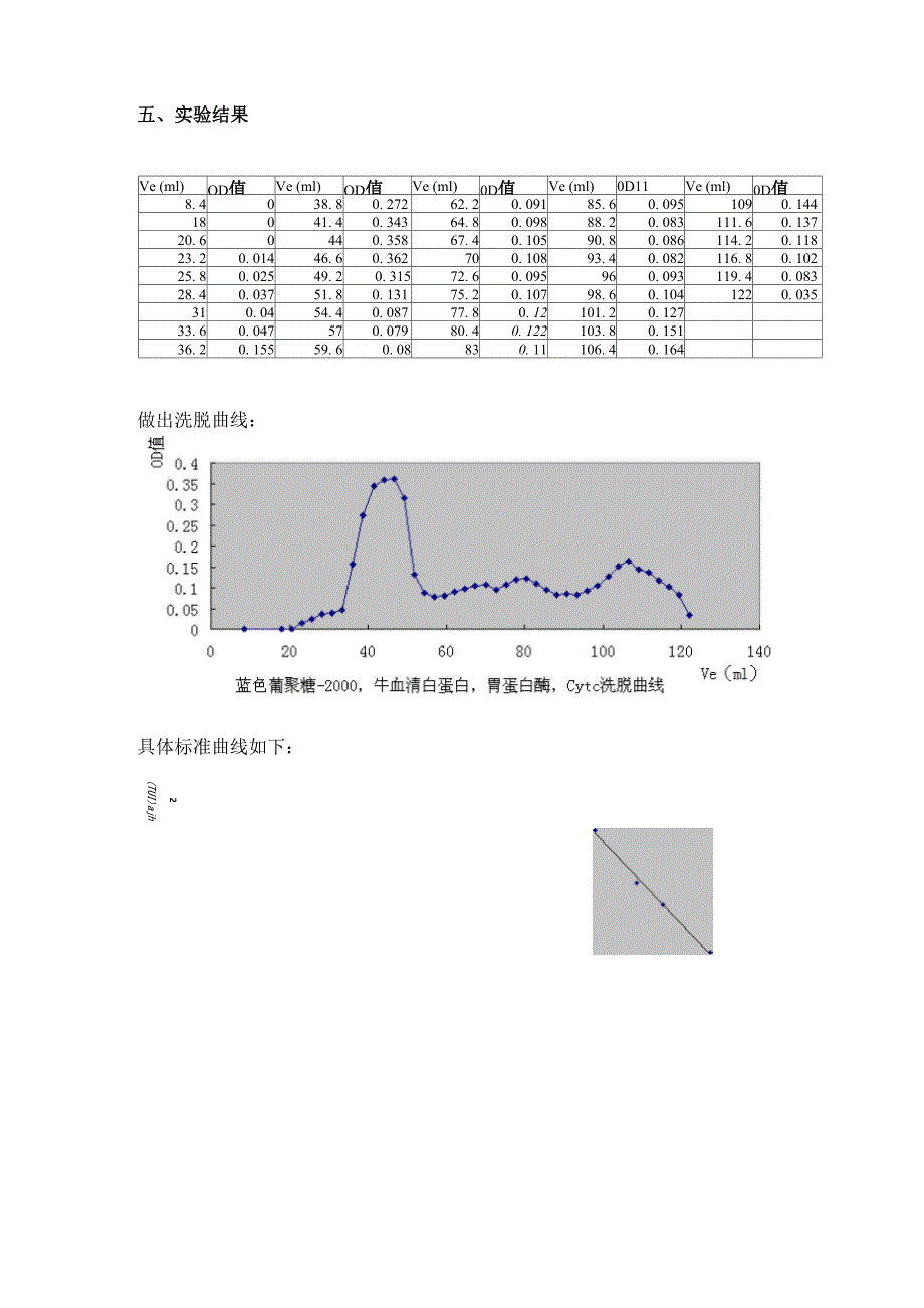 蛋白质分子量的测定_第4页