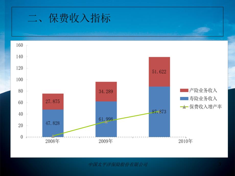 中国太平洋保险股份有限公司课件_第3页