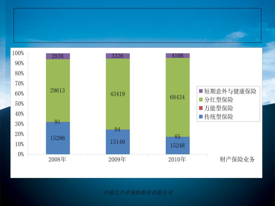 中国太平洋保险股份有限公司课件_第4页