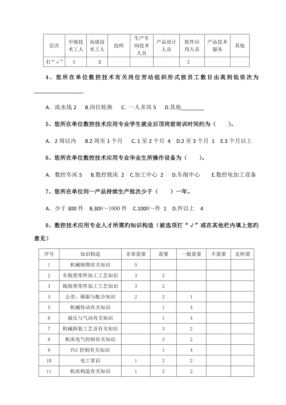 数控技术应用专业人才需求和岗位能力调研报告_第2页