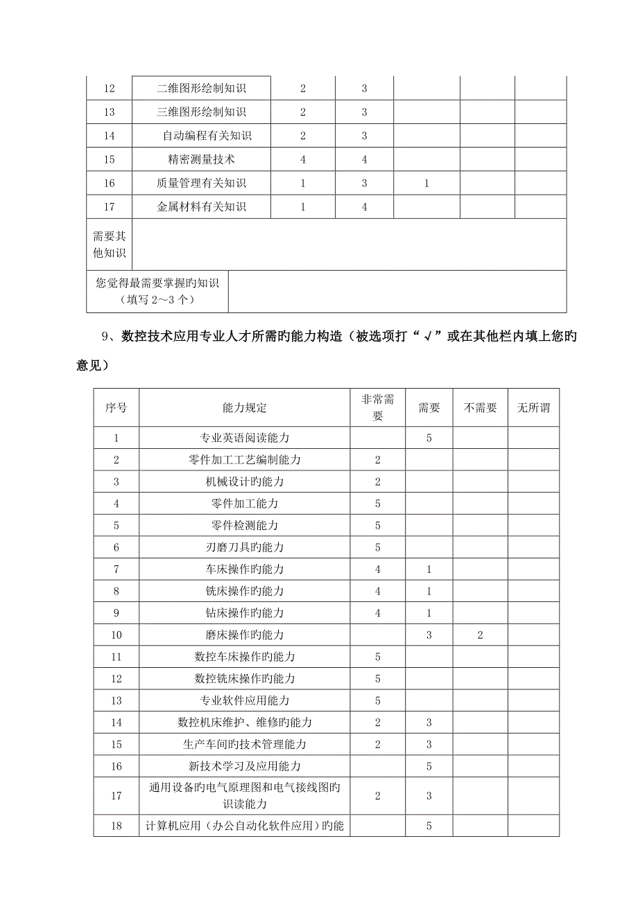 数控技术应用专业人才需求和岗位能力调研报告_第3页