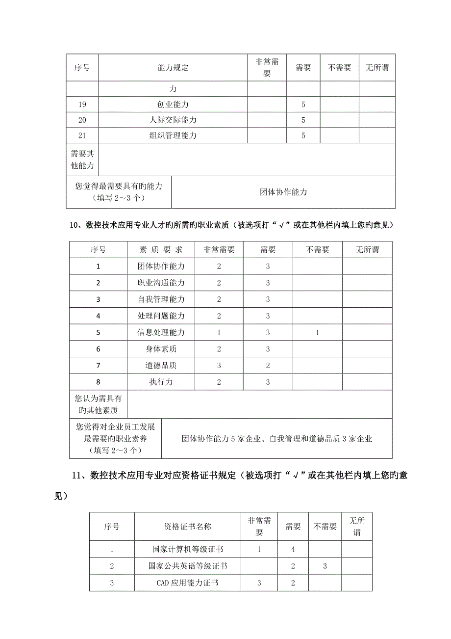 数控技术应用专业人才需求和岗位能力调研报告_第4页