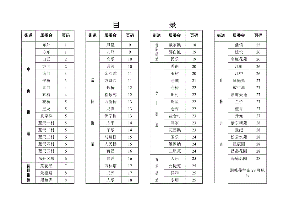 松江区四所街道各居委会区域检索表_第1页