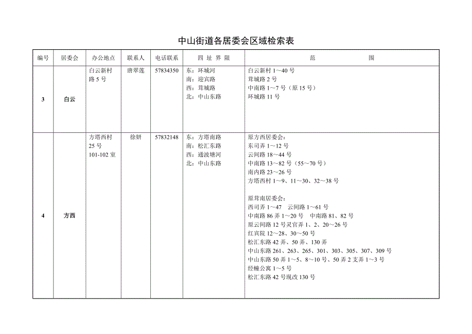 松江区四所街道各居委会区域检索表_第3页