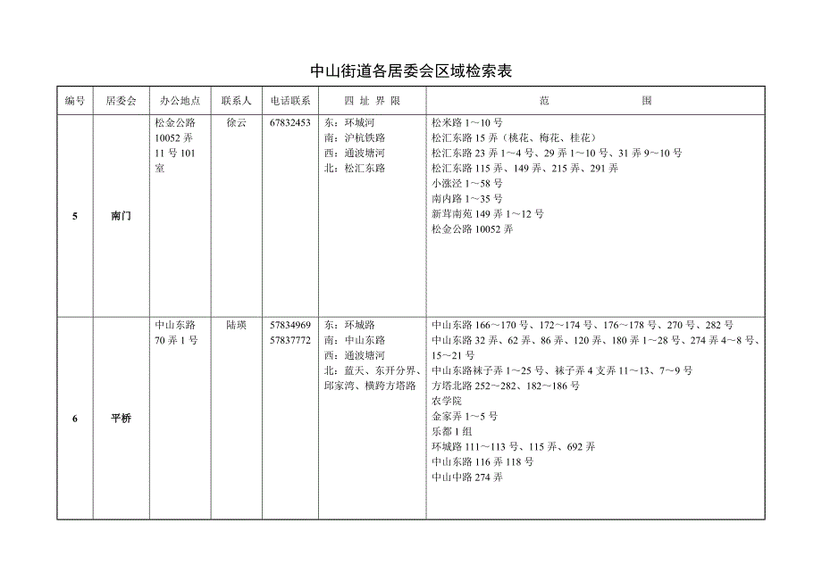 松江区四所街道各居委会区域检索表_第4页