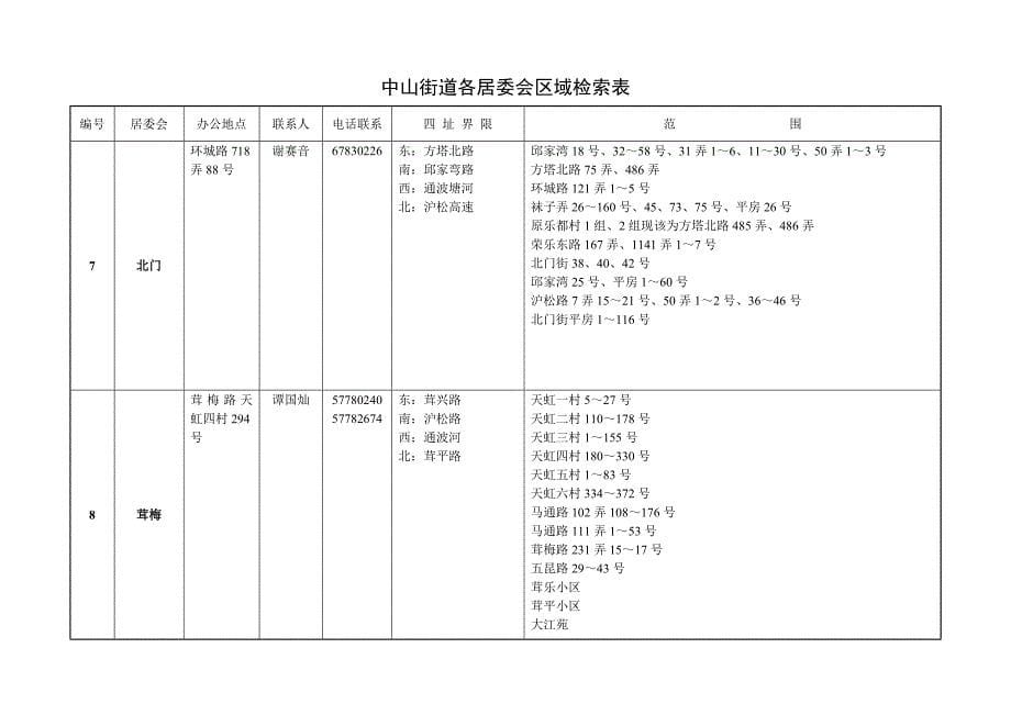 松江区四所街道各居委会区域检索表_第5页