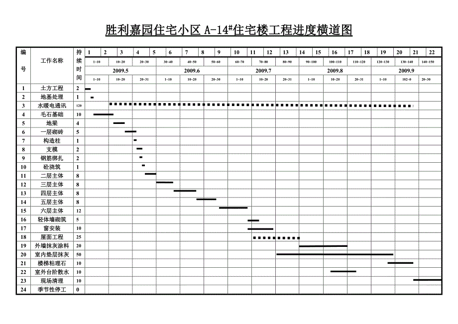 胜利嘉园住宅小区横道图_第3页