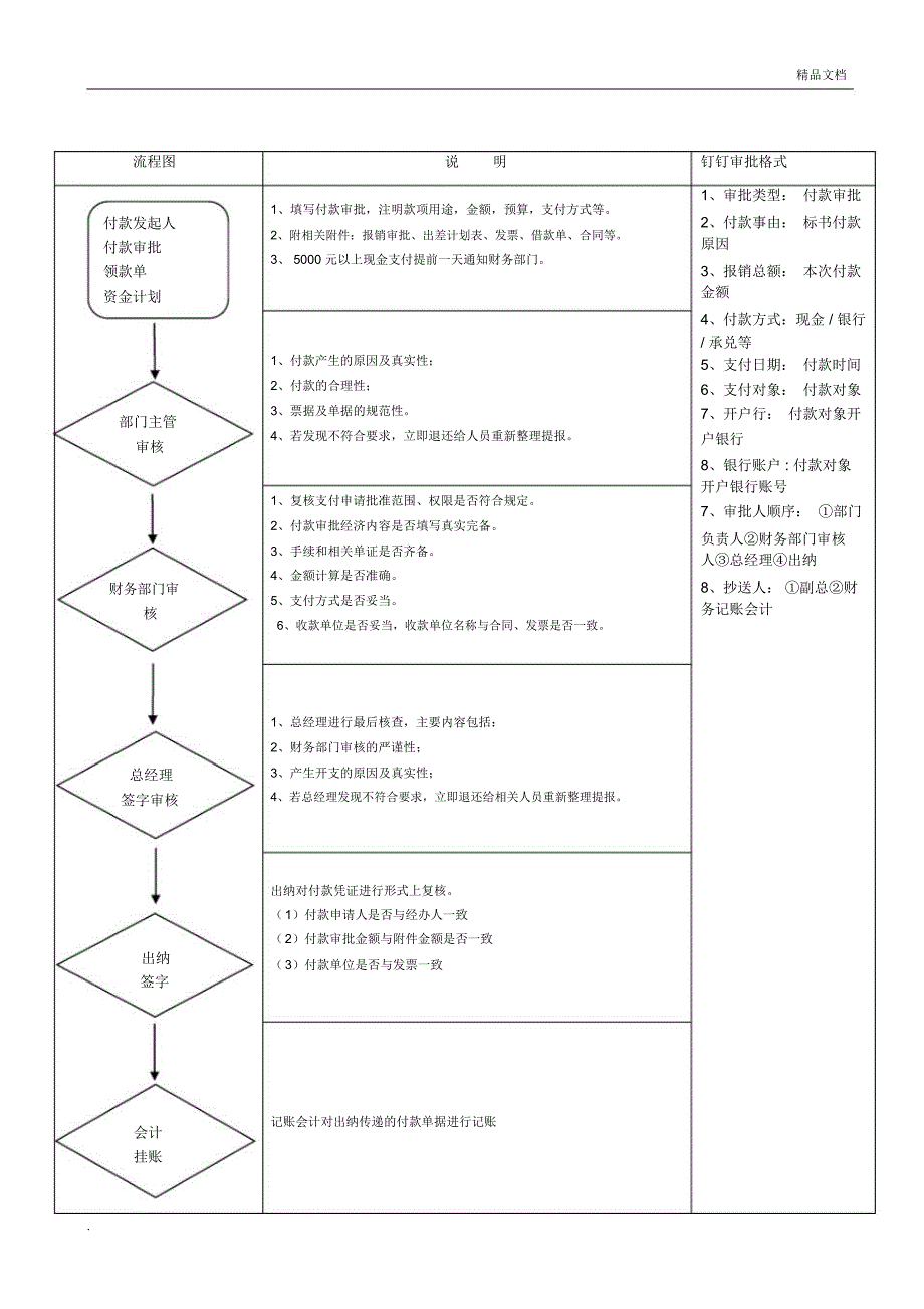 费用报销流程及付款流程_第2页