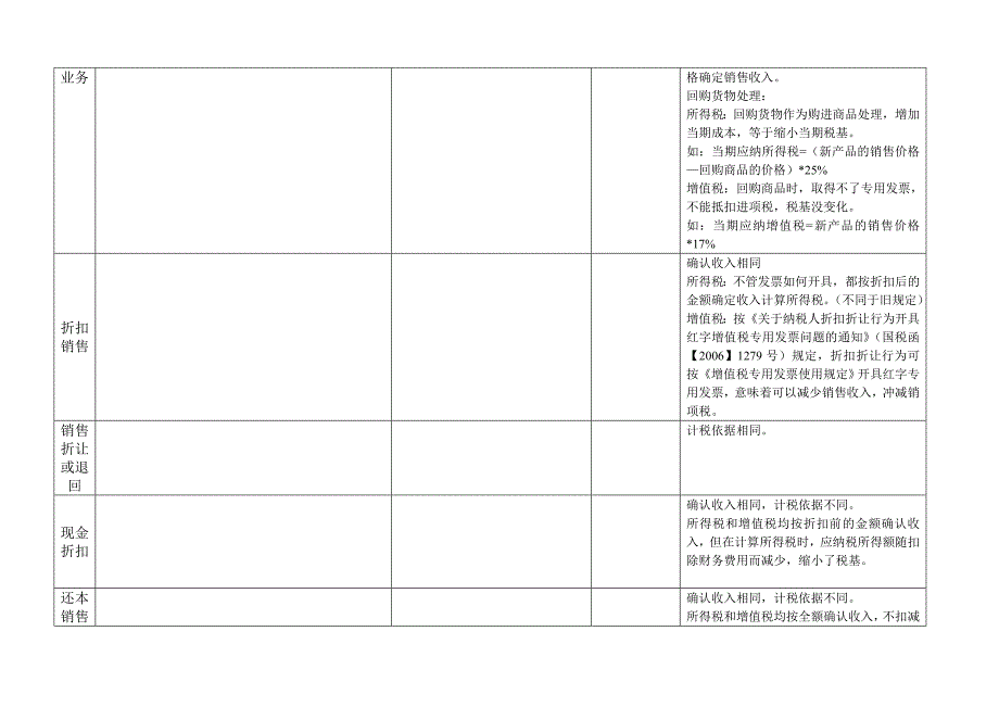 收入确认会计和税务处理差异_第3页