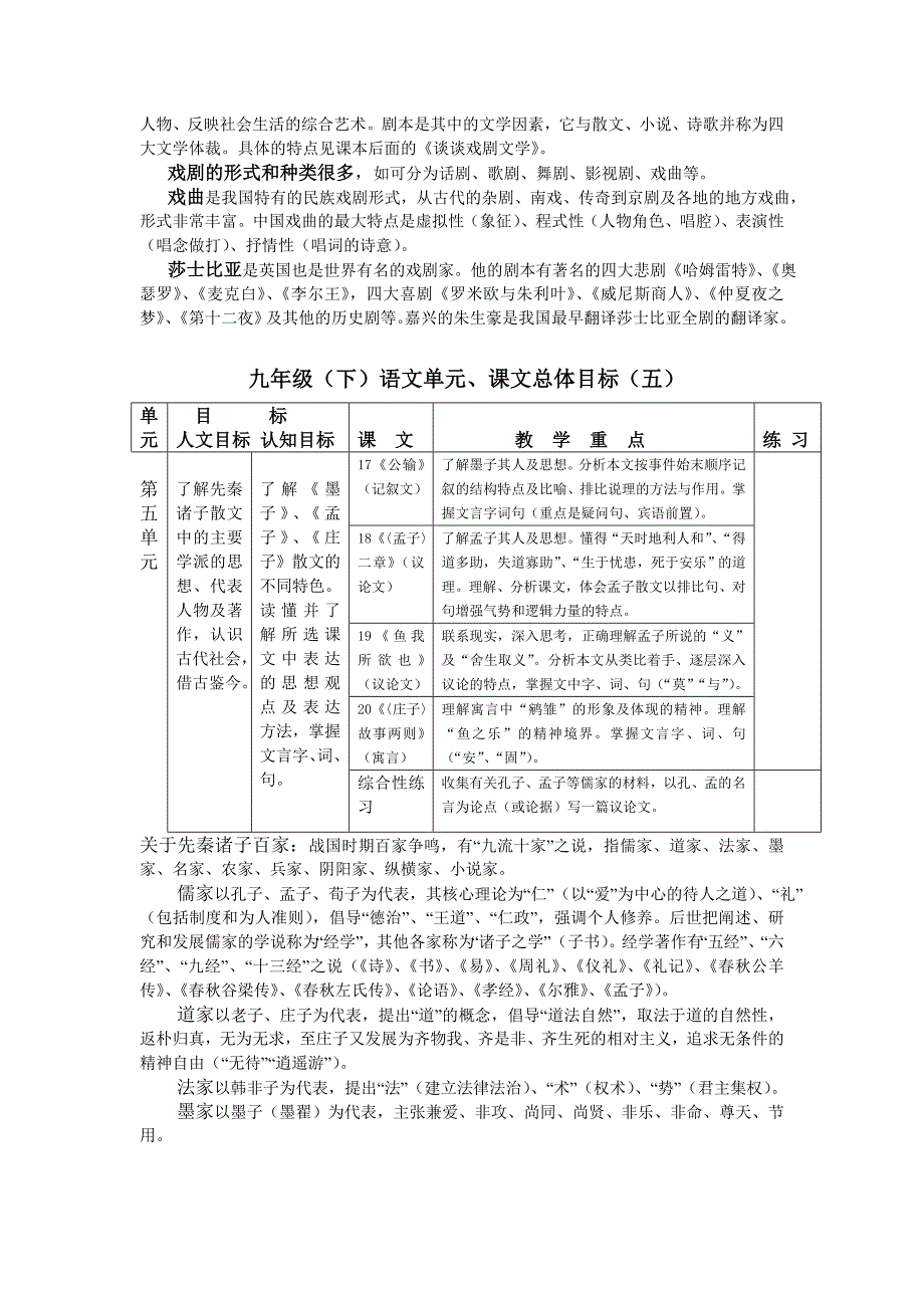 九年级下教材分析_第4页