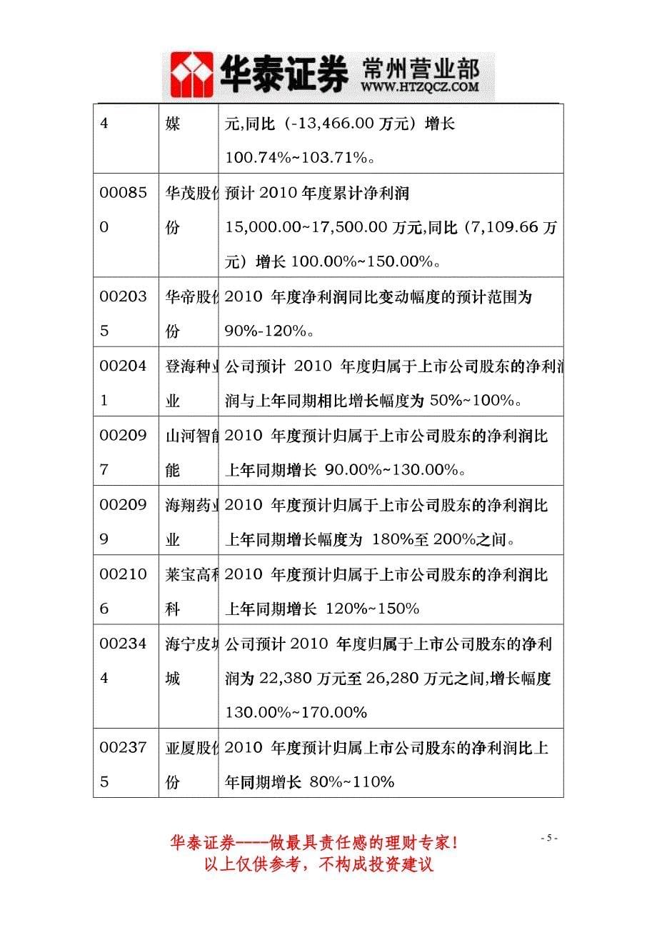 XXXX年年报预计业绩翻番个股一览表_第5页