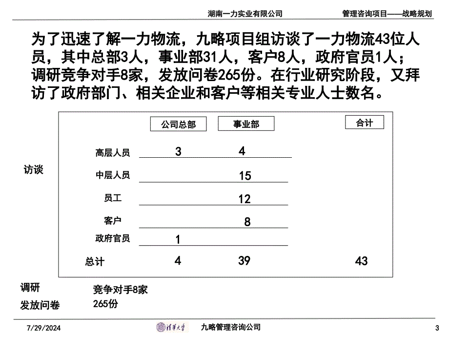 战略规划咨询报告(102张幻灯片)课件_第3页