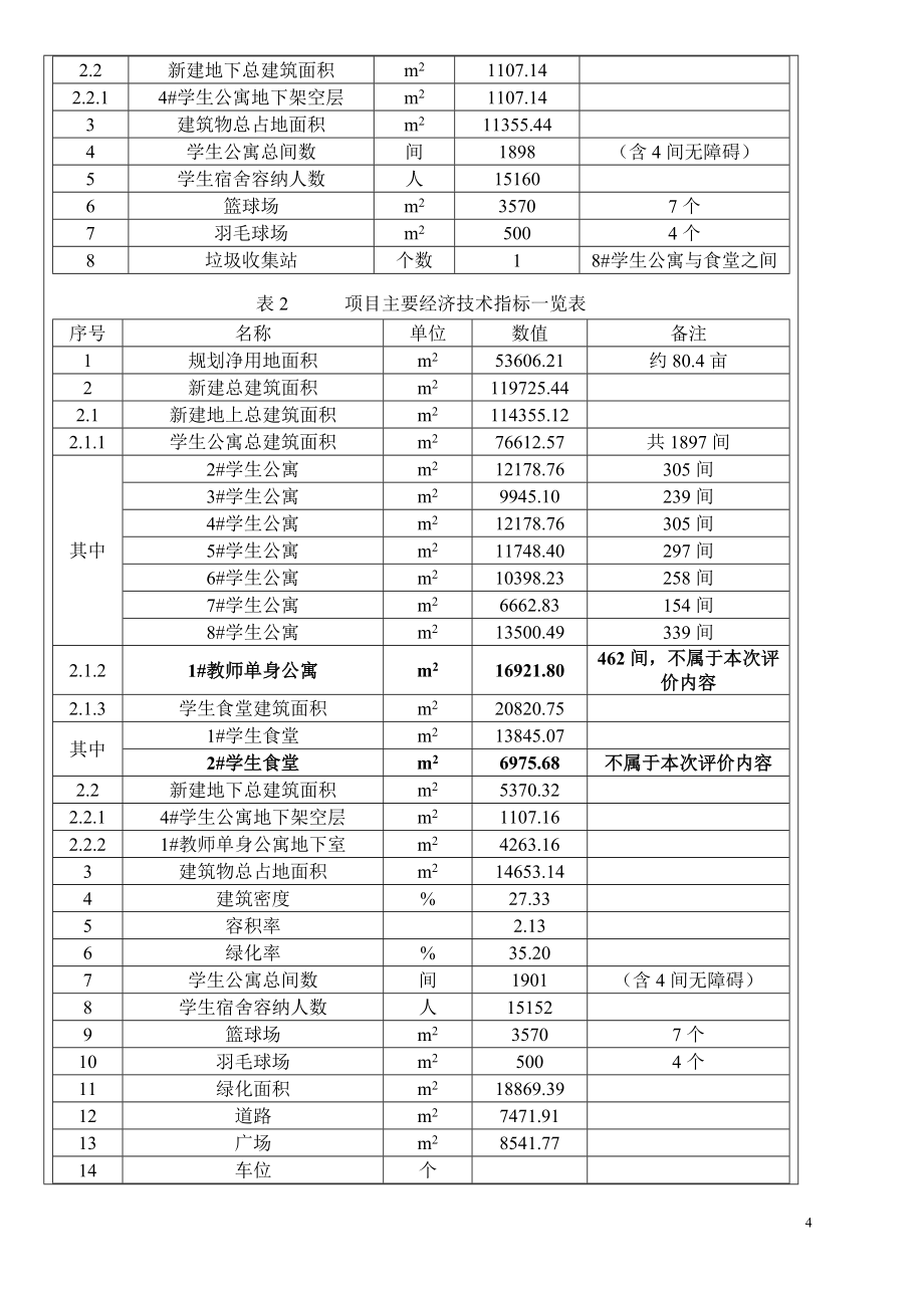 1324028418长沙职教基地后勤区建设项目环境影响报告表_第4页