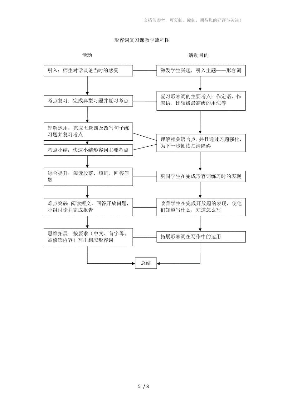 初三英语形容词词汇复习课含教案流程图_第5页