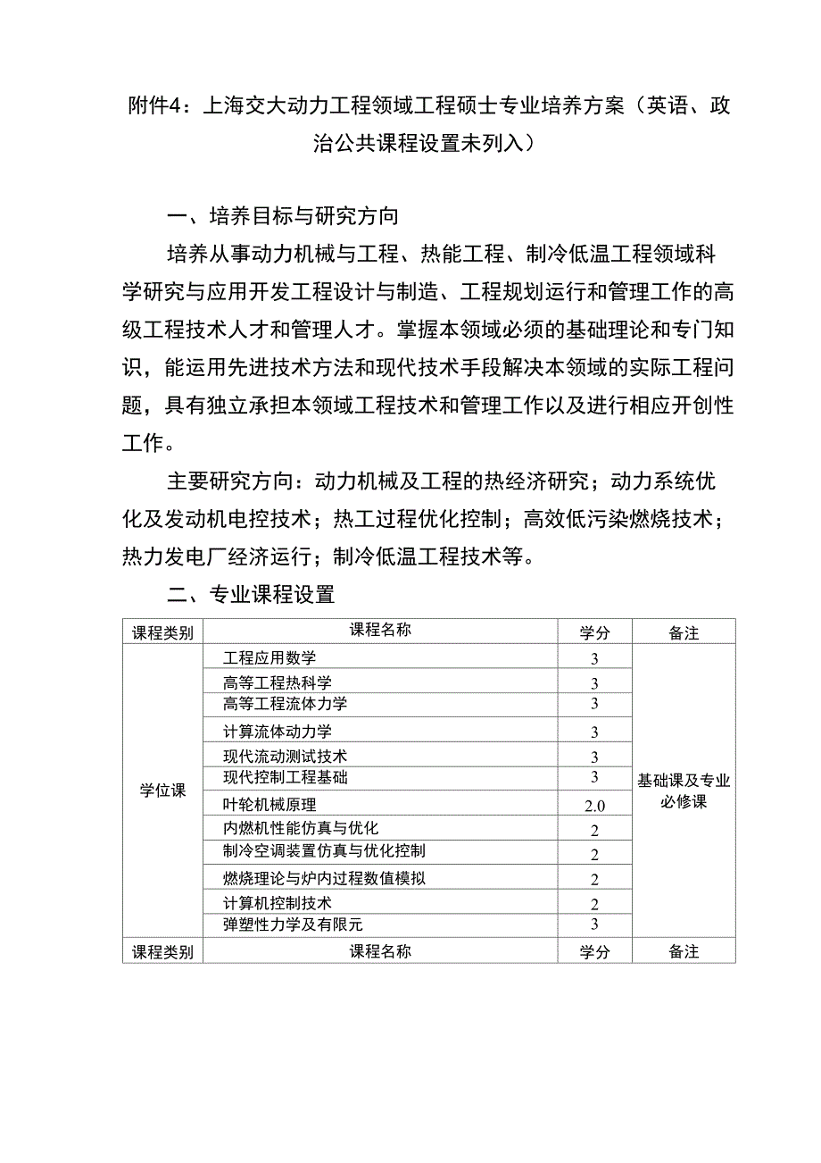 上海交大动力工程专业介绍_第1页