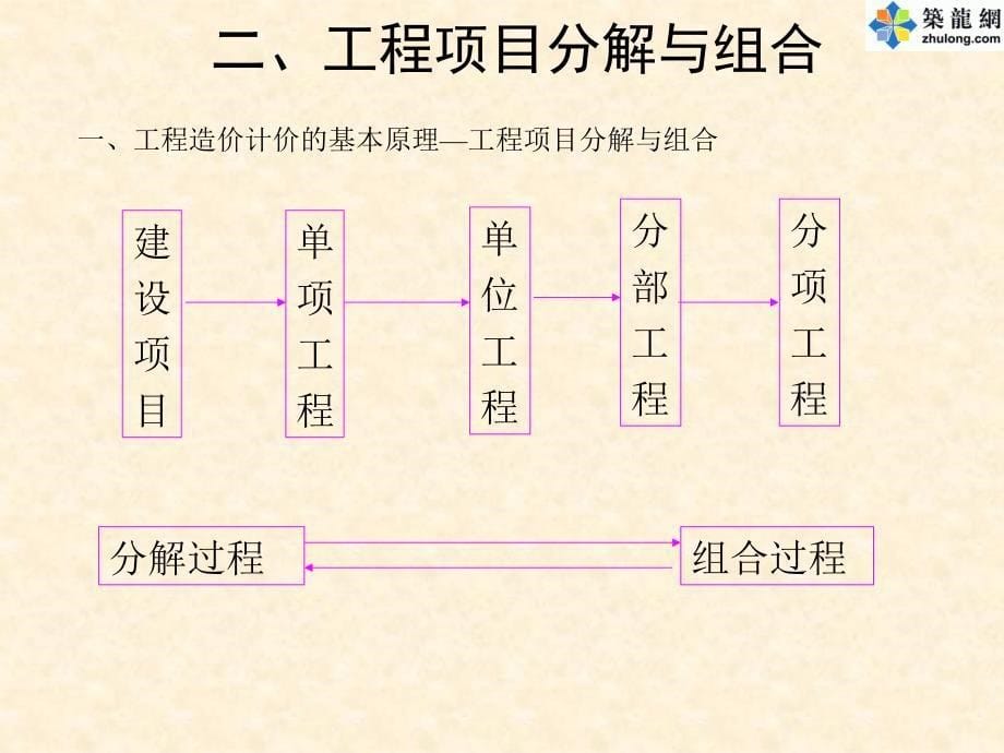 土木工程概预算_第5页