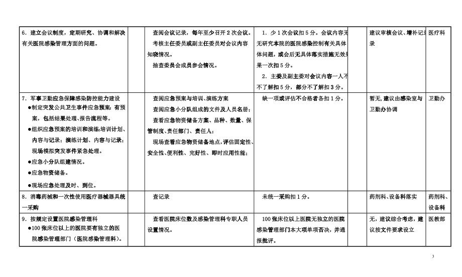 医院考核细则_第4页