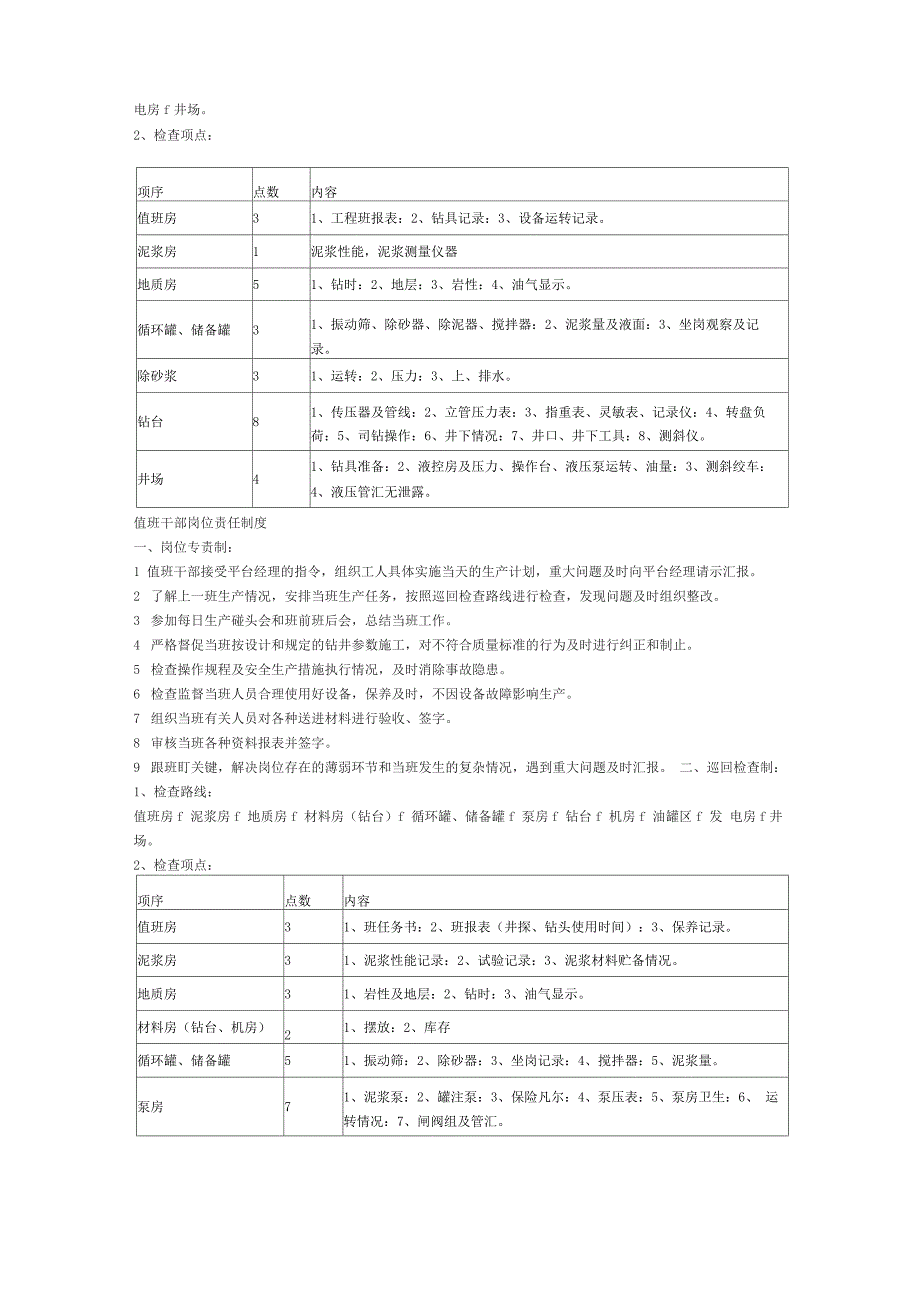 岗位巡回检查路线_第4页